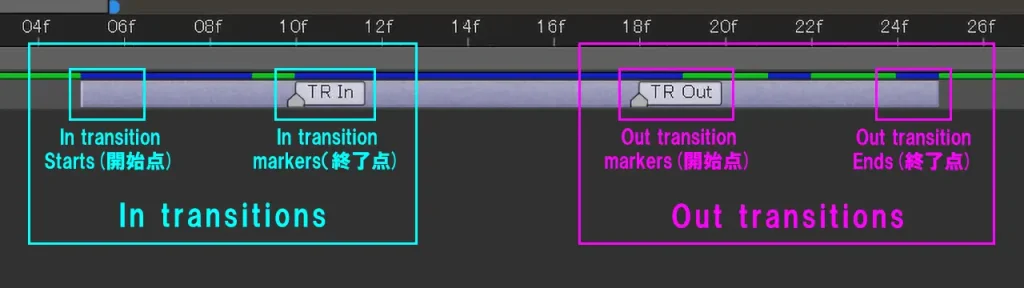 プリセットのトランジションについて解説